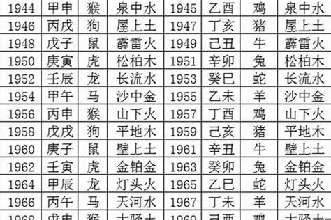 1978 年五行属什么|1978年五行属什么？1978年出生是什么命？